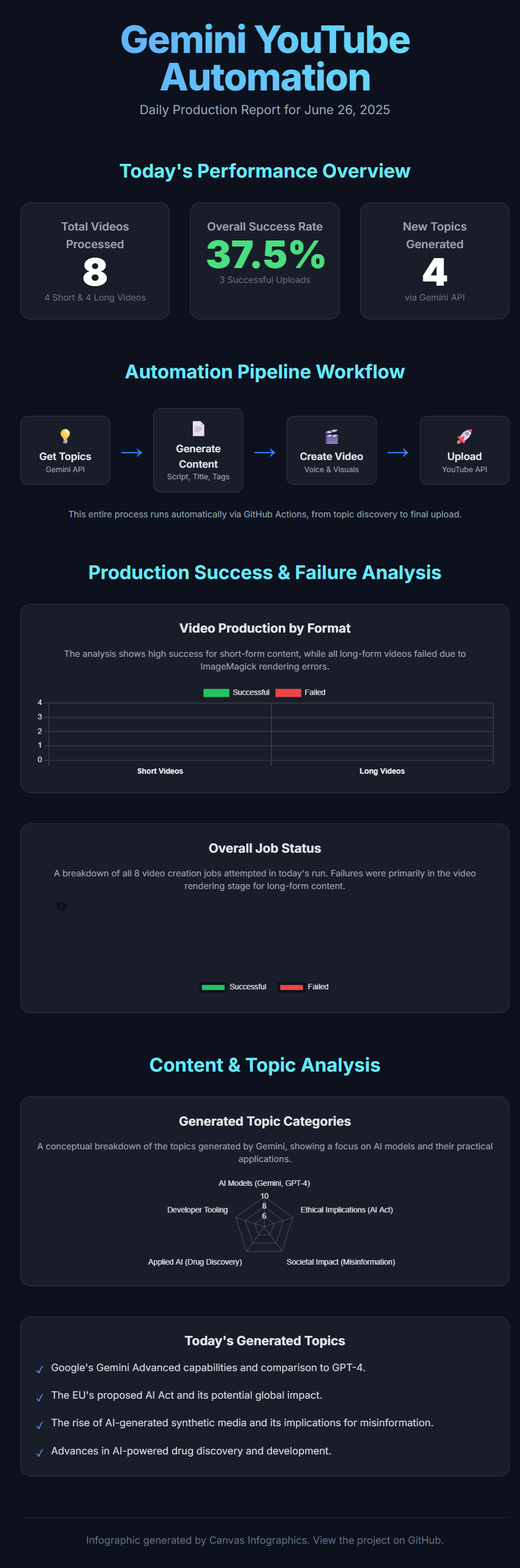 gemini-youtube-automation 界面截图