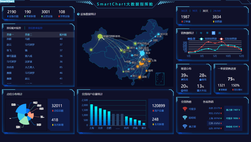 SmartCharts 主界面