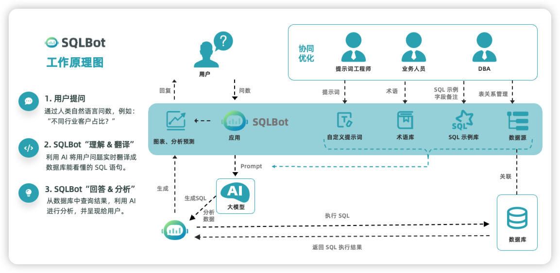 SQLBot 界面截图