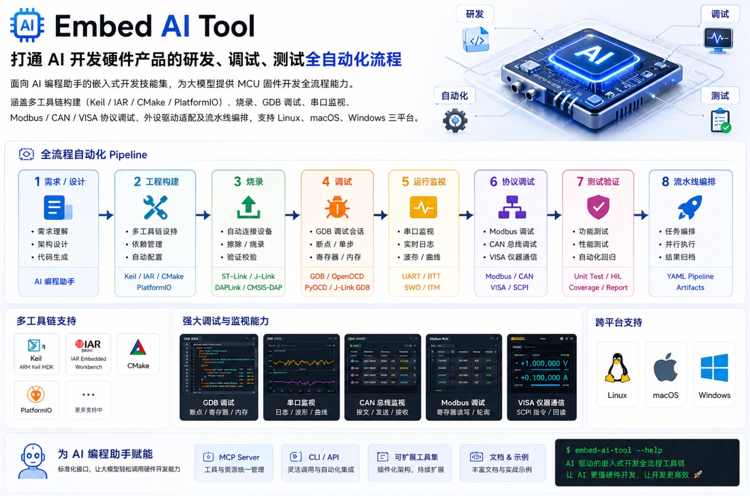 embed-ai-tool 界面截图