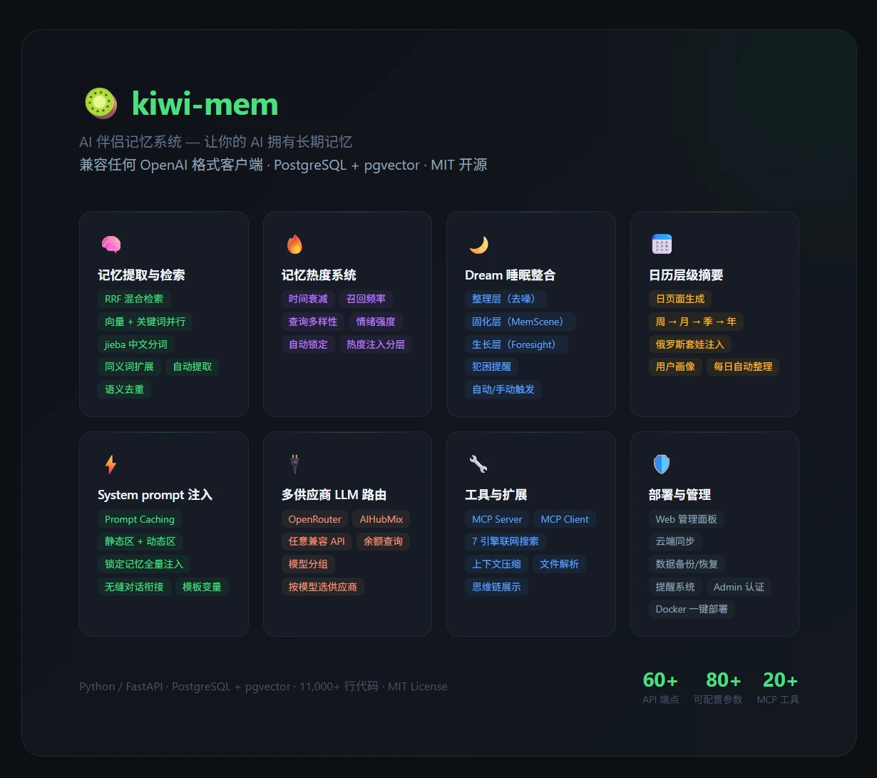 kiwi-mem 主界面