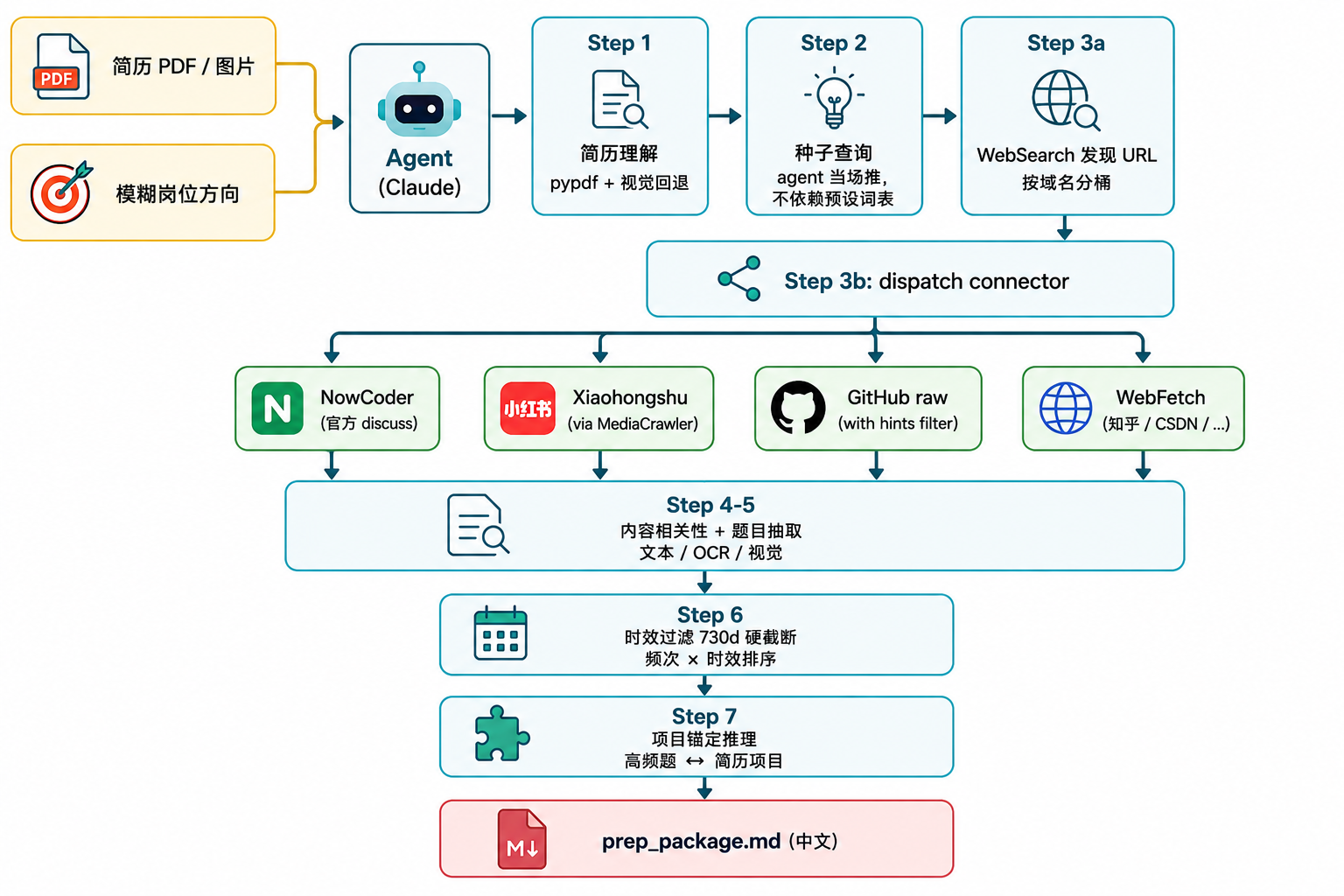 InterviewRadar 界面截图