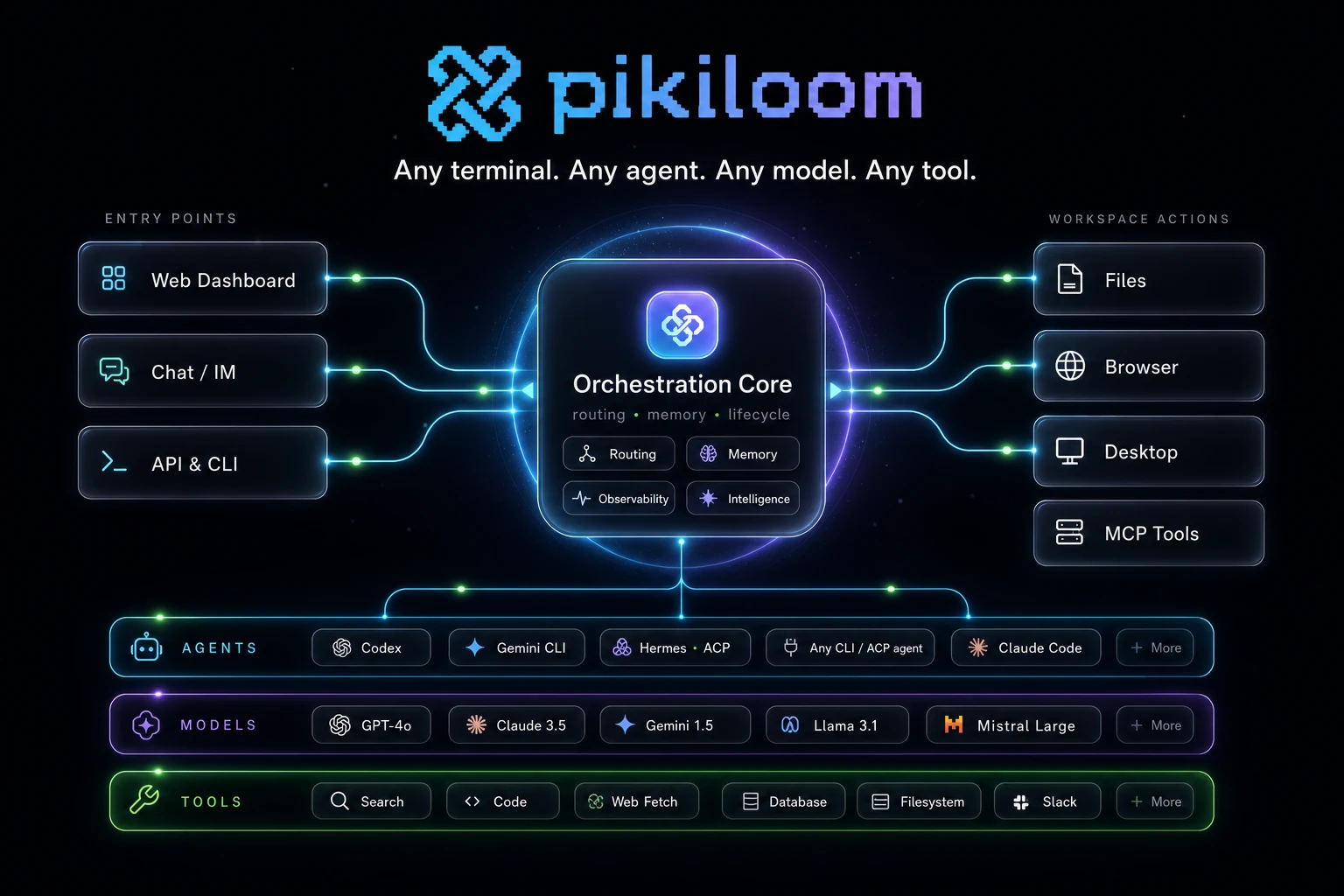 pikiloom 界面截图
