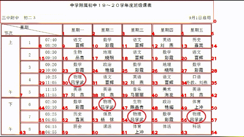 TableStructureRec 主界面