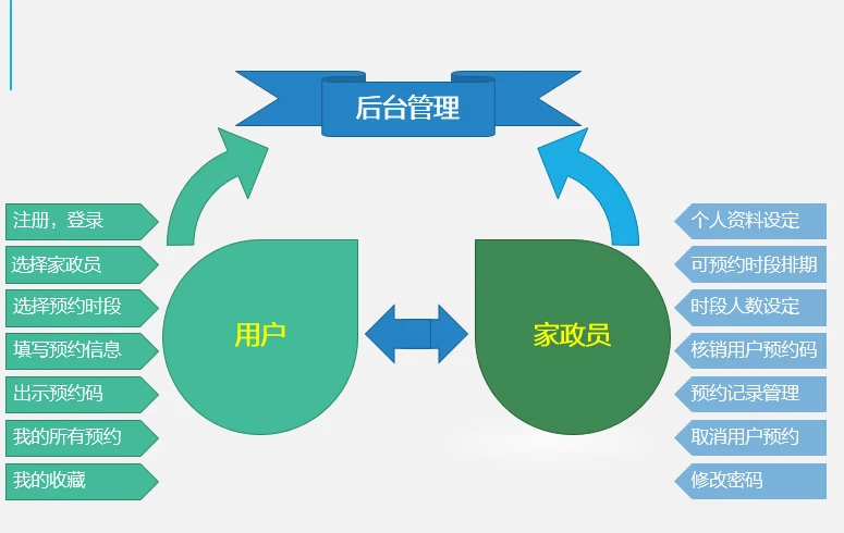 HomeAppt 界面截图