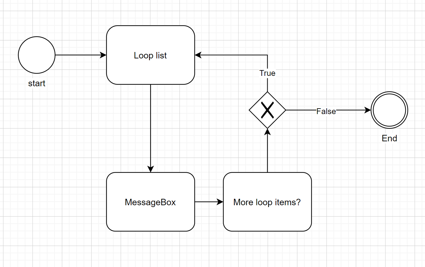 BPMN_RPA 界面截图