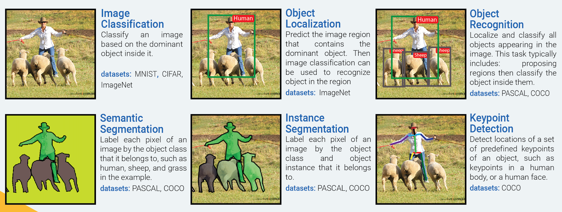 Train_Custom_Dataset 主界面