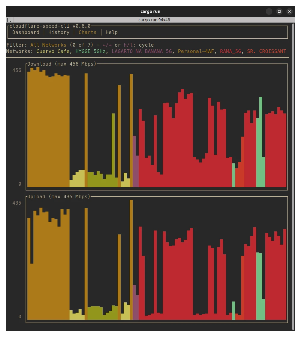 cloudflare-speed-cli 界面截图