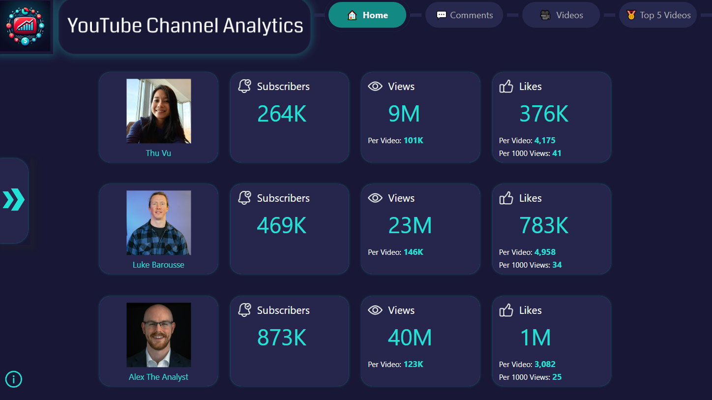 youtube-channel-analytics 界面截图