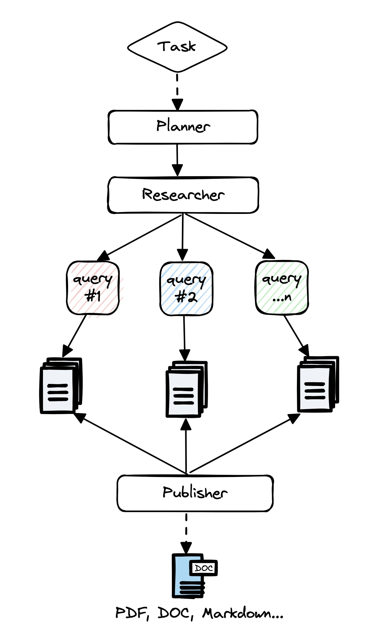 gpt-researcher 界面截图