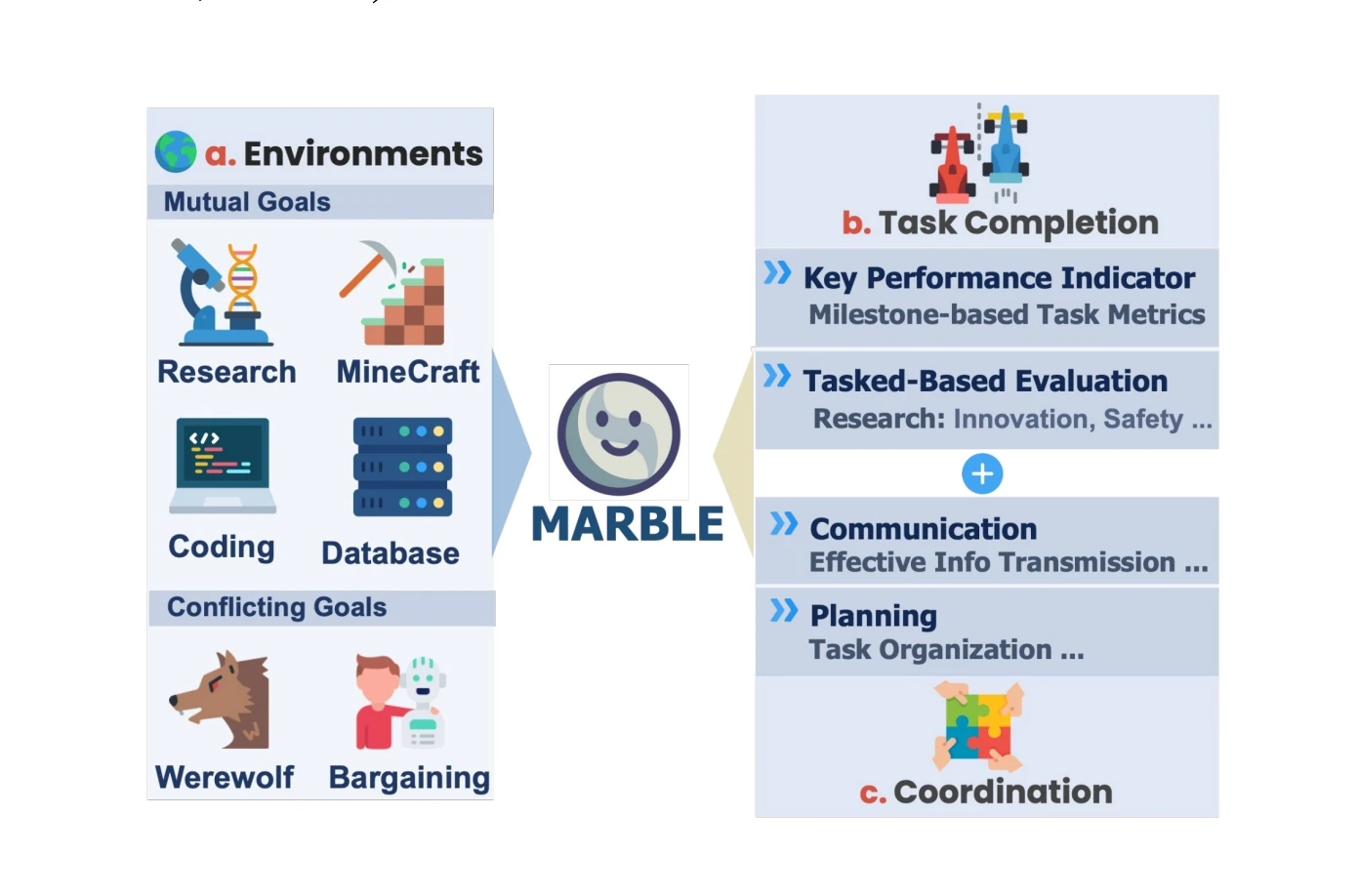 MARBLE 界面截图