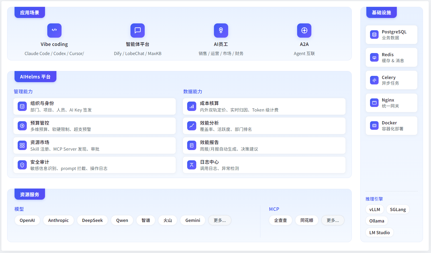 AIHelms 界面截图