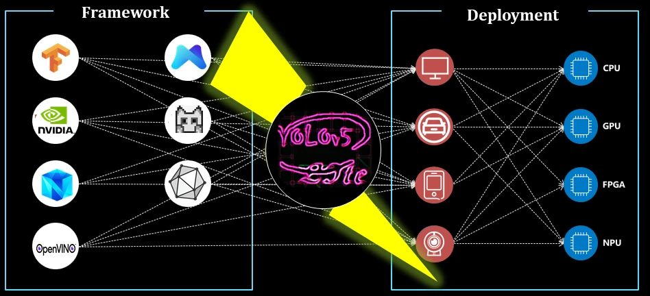 YOLOv5-Lite 主界面