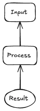 excalidraw-cli 主界面
