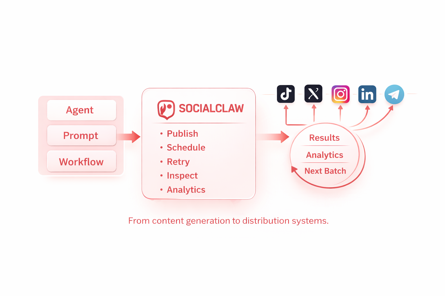 socialclaw 界面截图