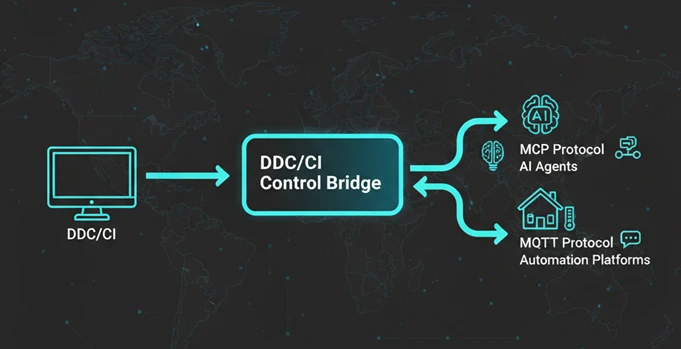 ddc-ci-control-bridge 主界面