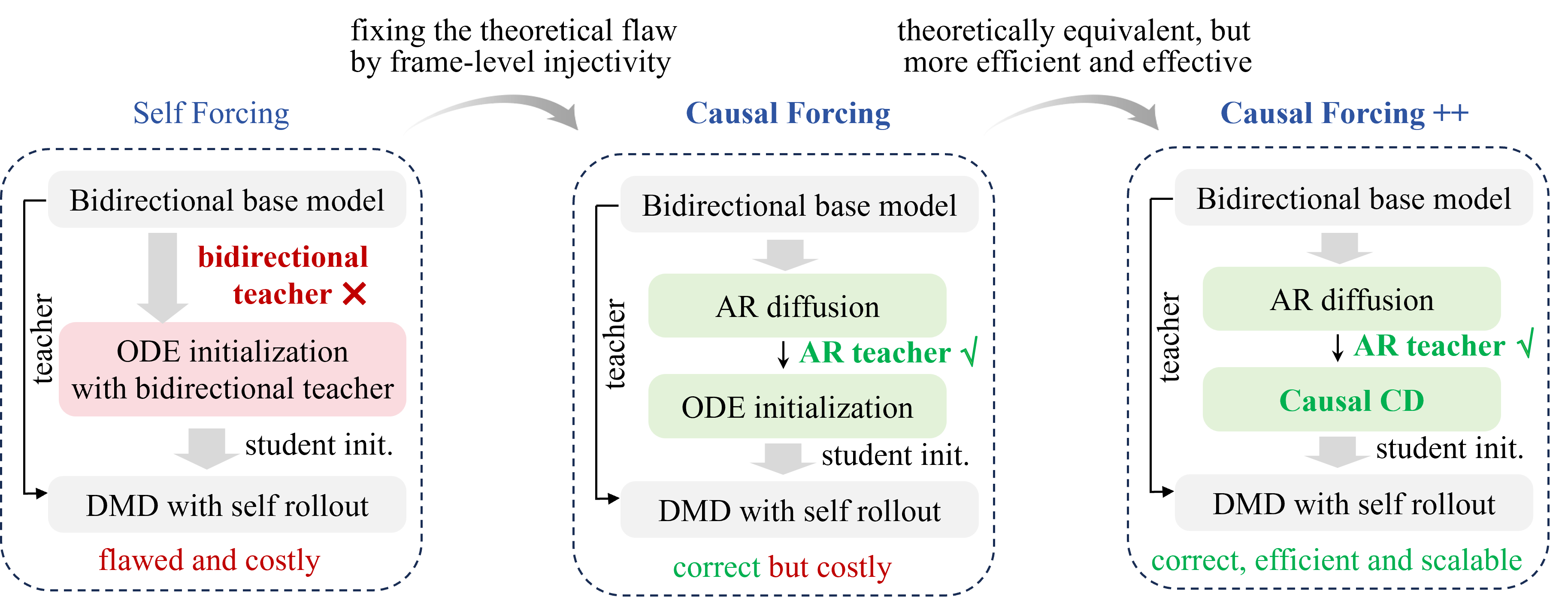 Causal-Forcing 主界面