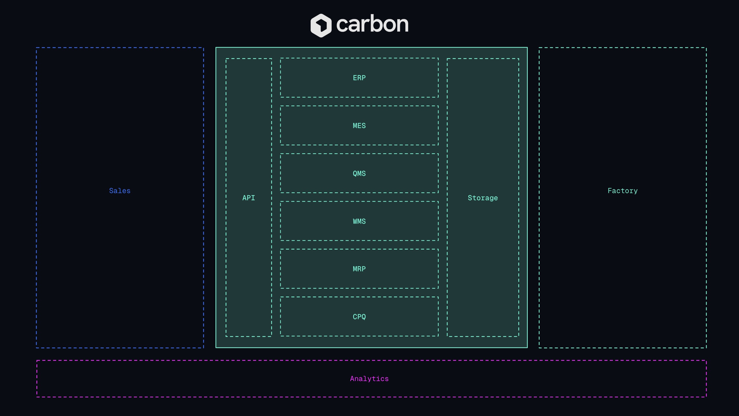 carbon 界面截图