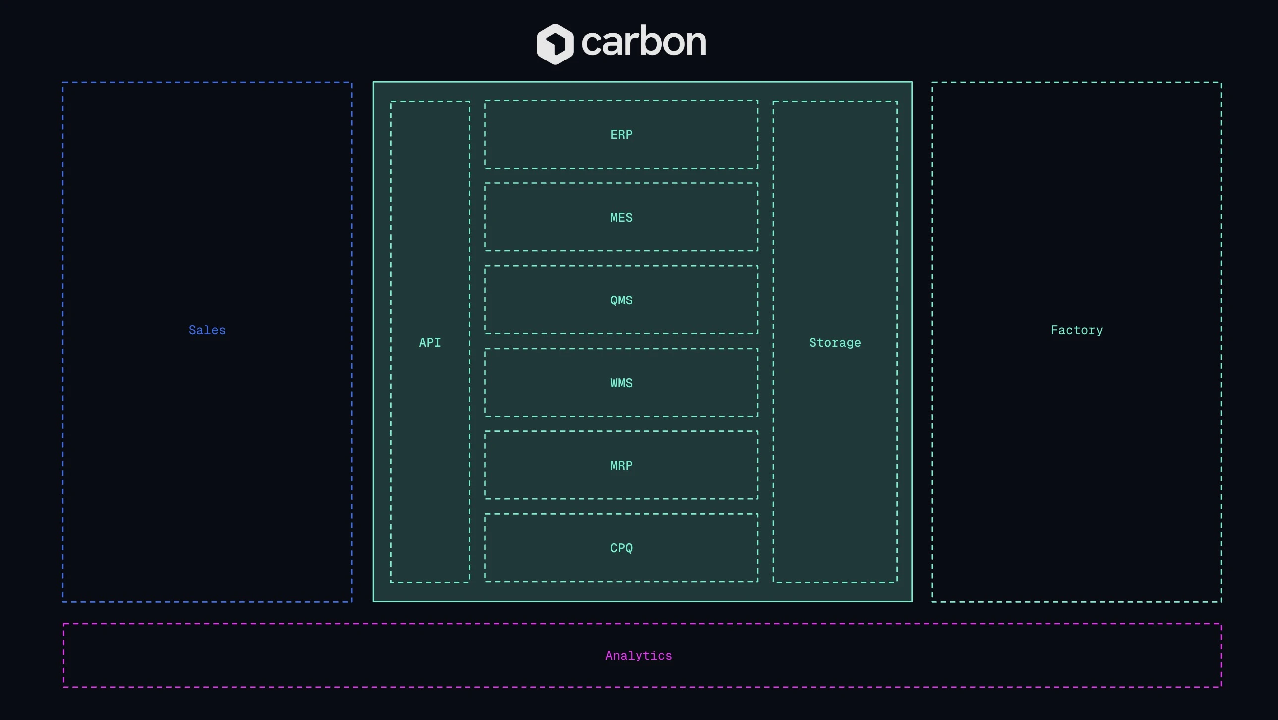 carbon 界面截图