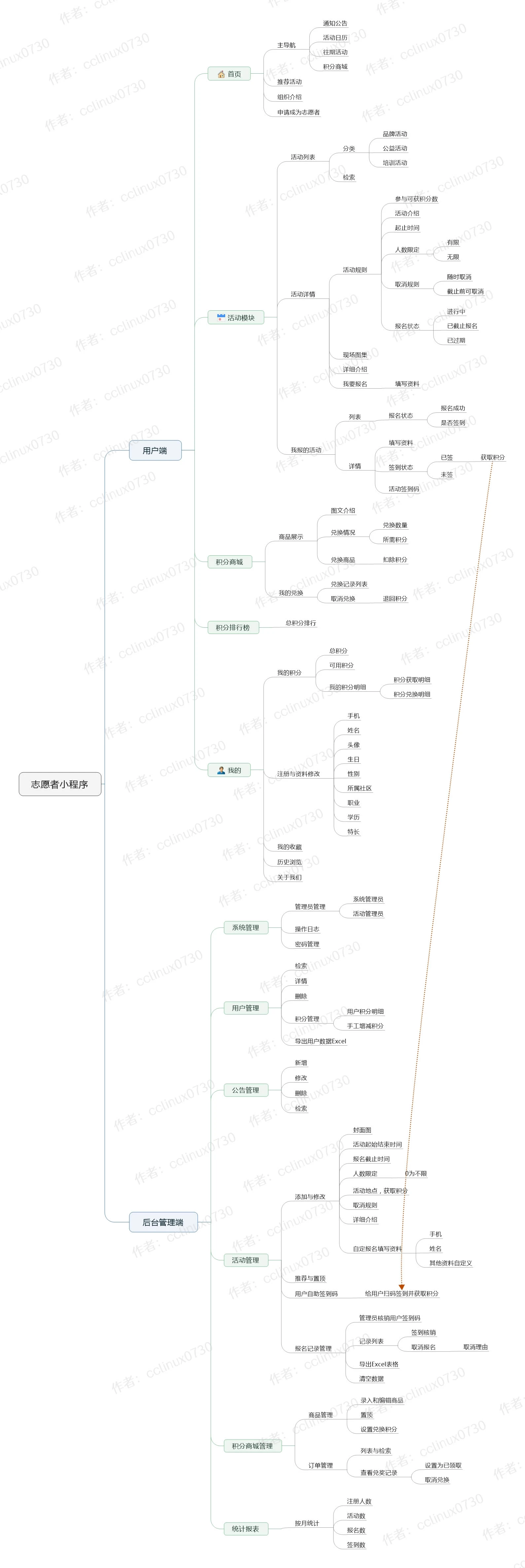WebVol 界面截图