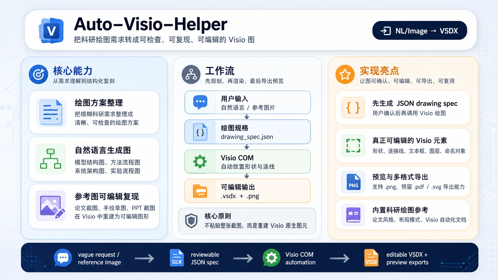 Auto-Visio-Helper 主界面