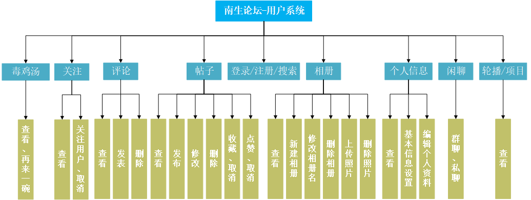 bbs-ssm 主界面