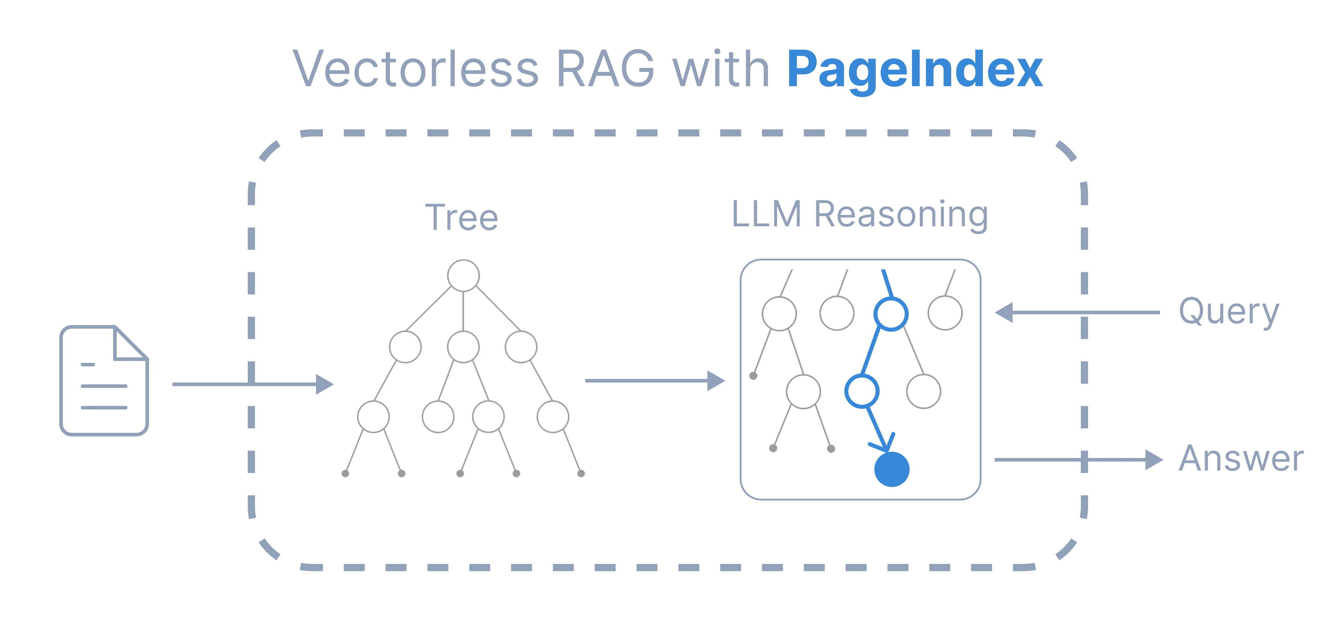 PageIndex 界面截图