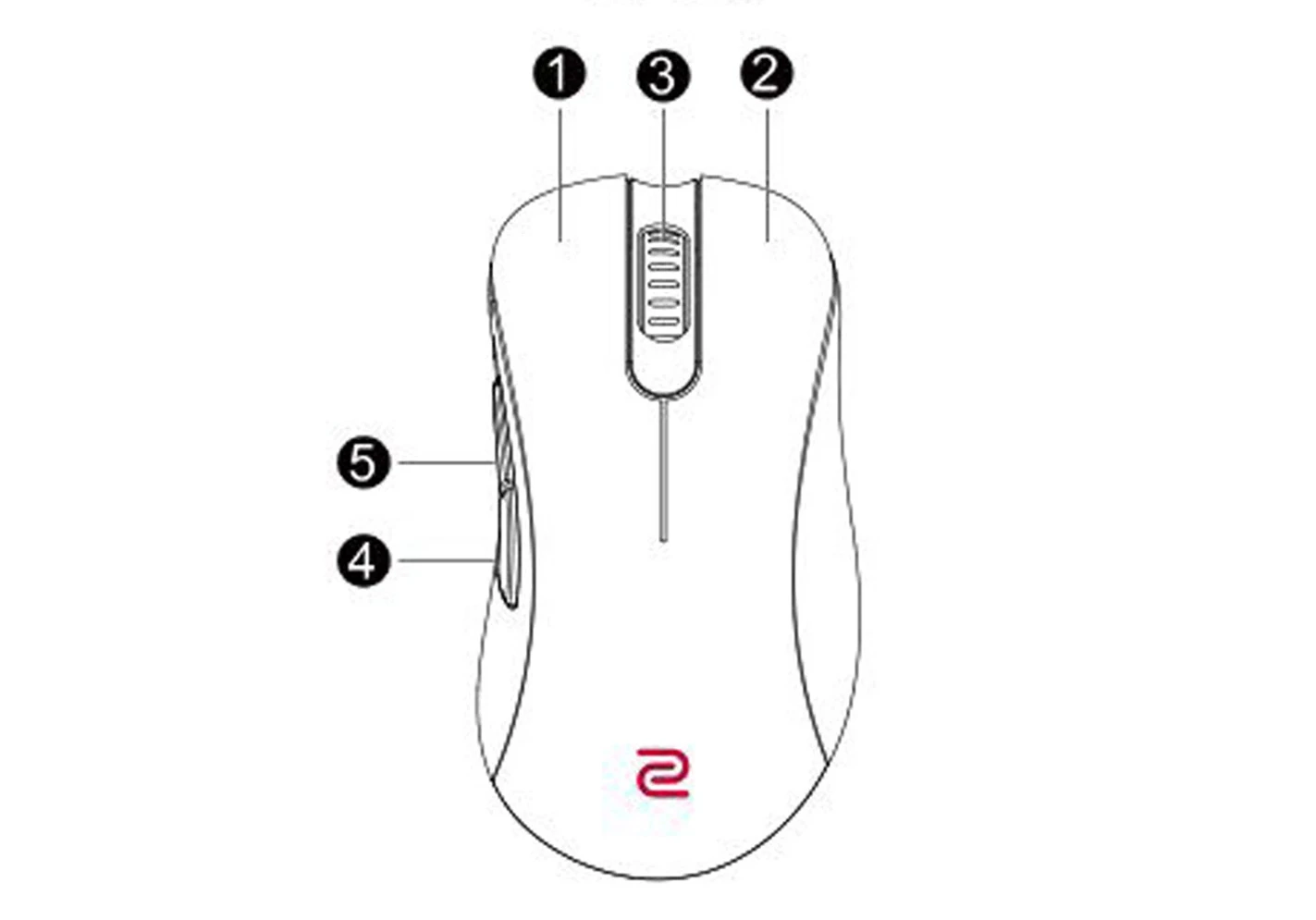 BetterMouse 主界面