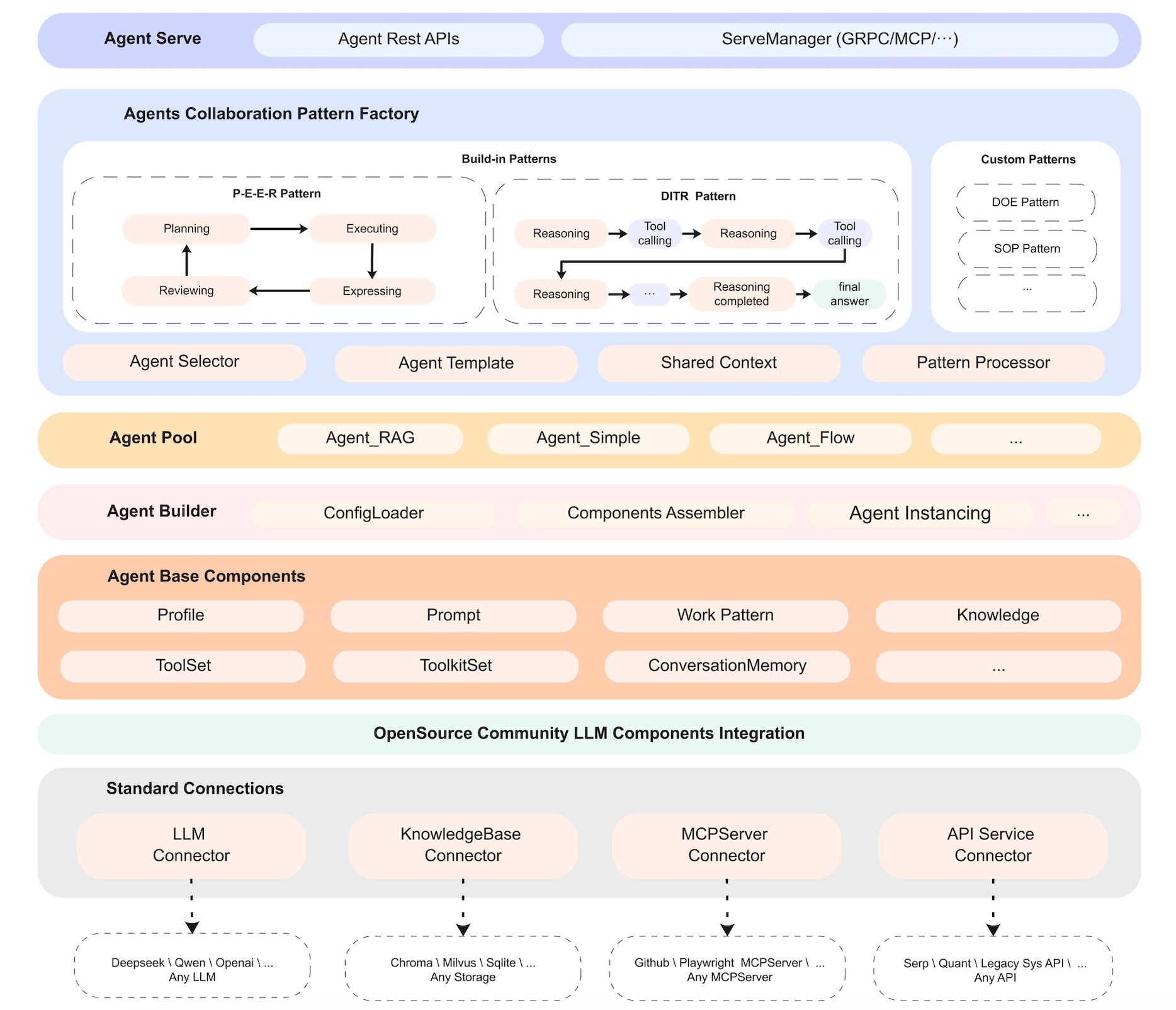 agentUniverse 界面截图