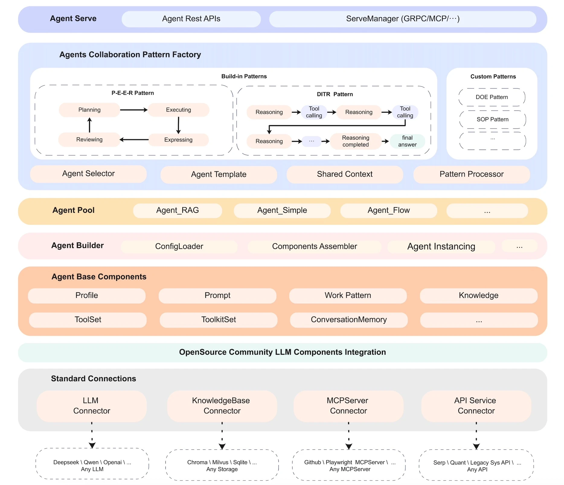 agentUniverse 界面截图