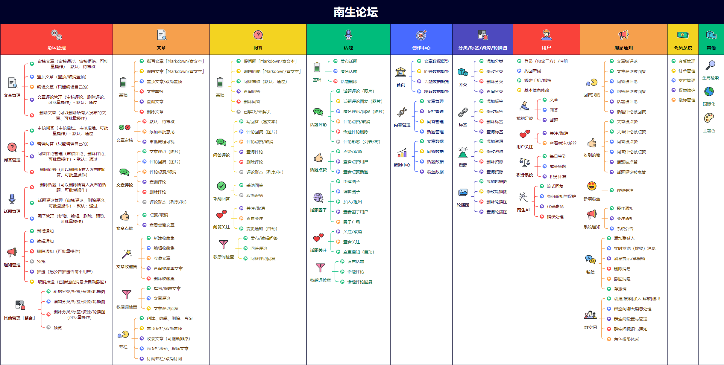 bbs-springboot 界面截图
