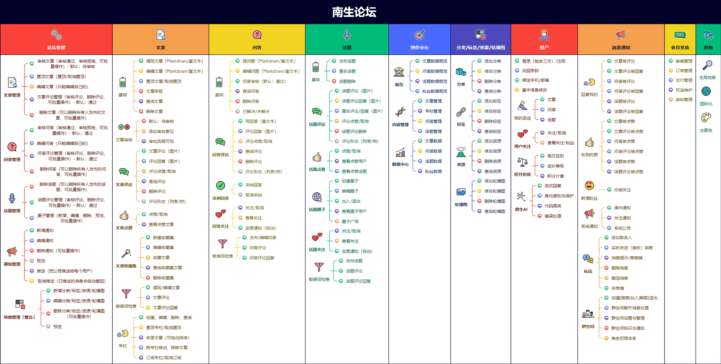 bbs-springboot 界面截图