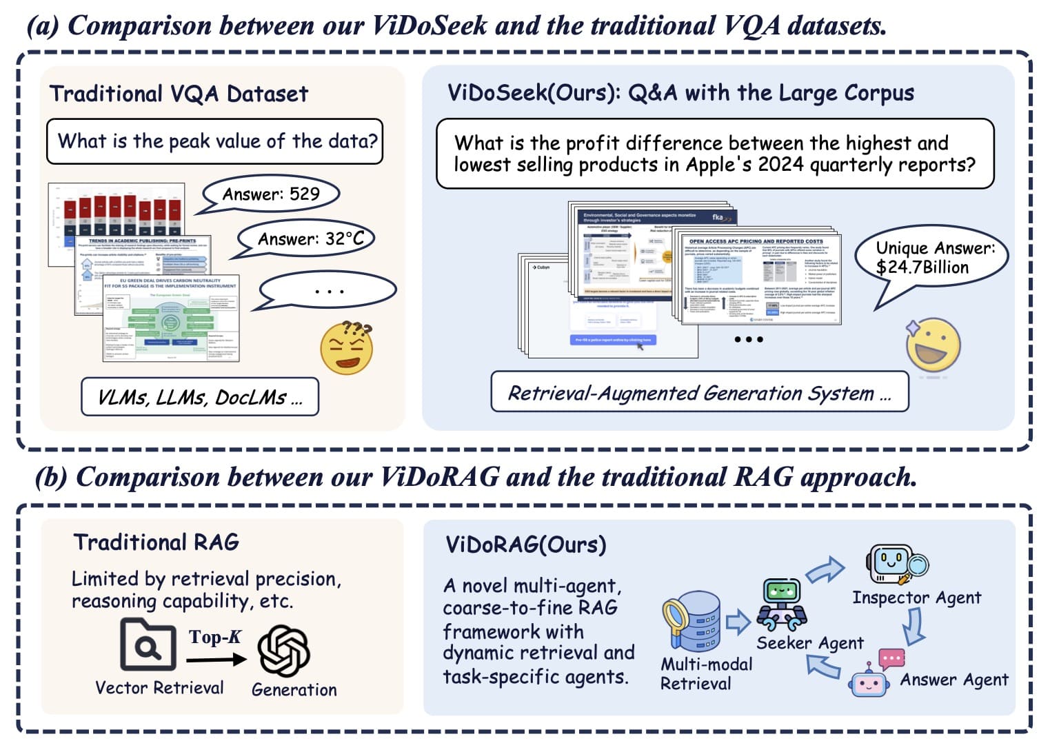 ViDoRAG 主界面