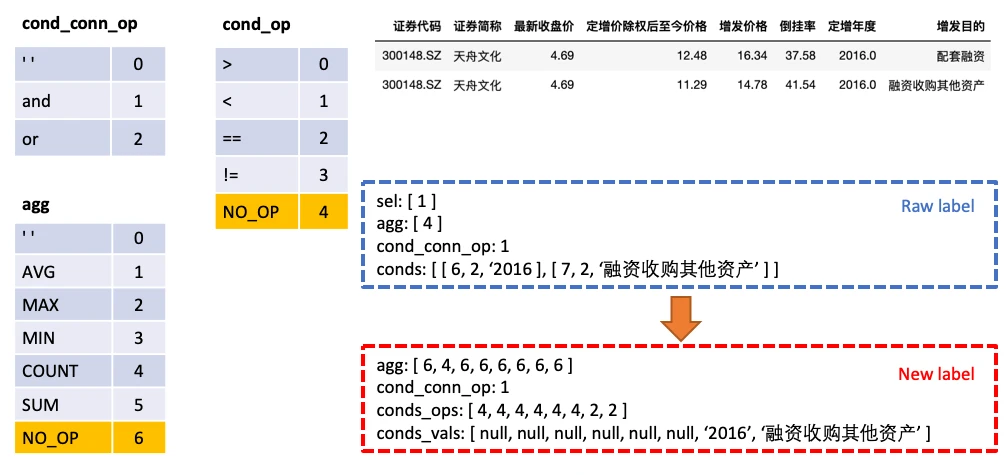 tianchi_nl2sql 界面截图