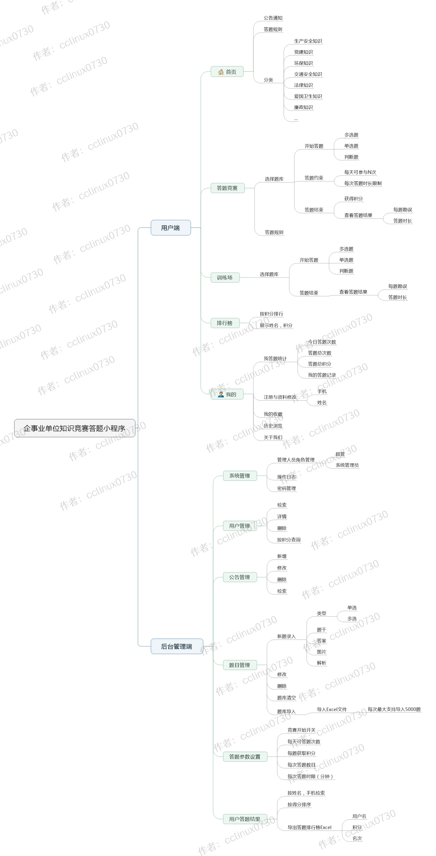 WeZhi 界面截图