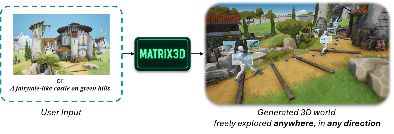 Matrix-3D 主界面
