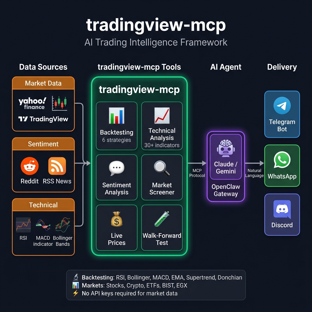 tradingview-mcp 主界面