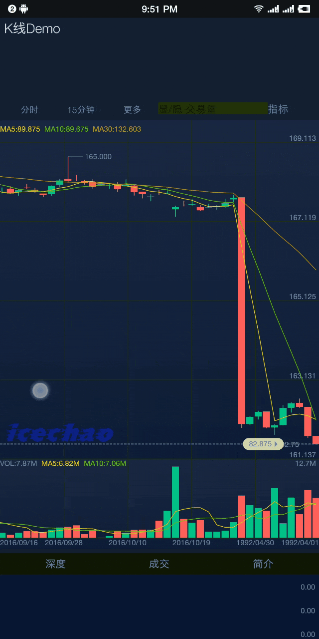 KlineChart 界面截图