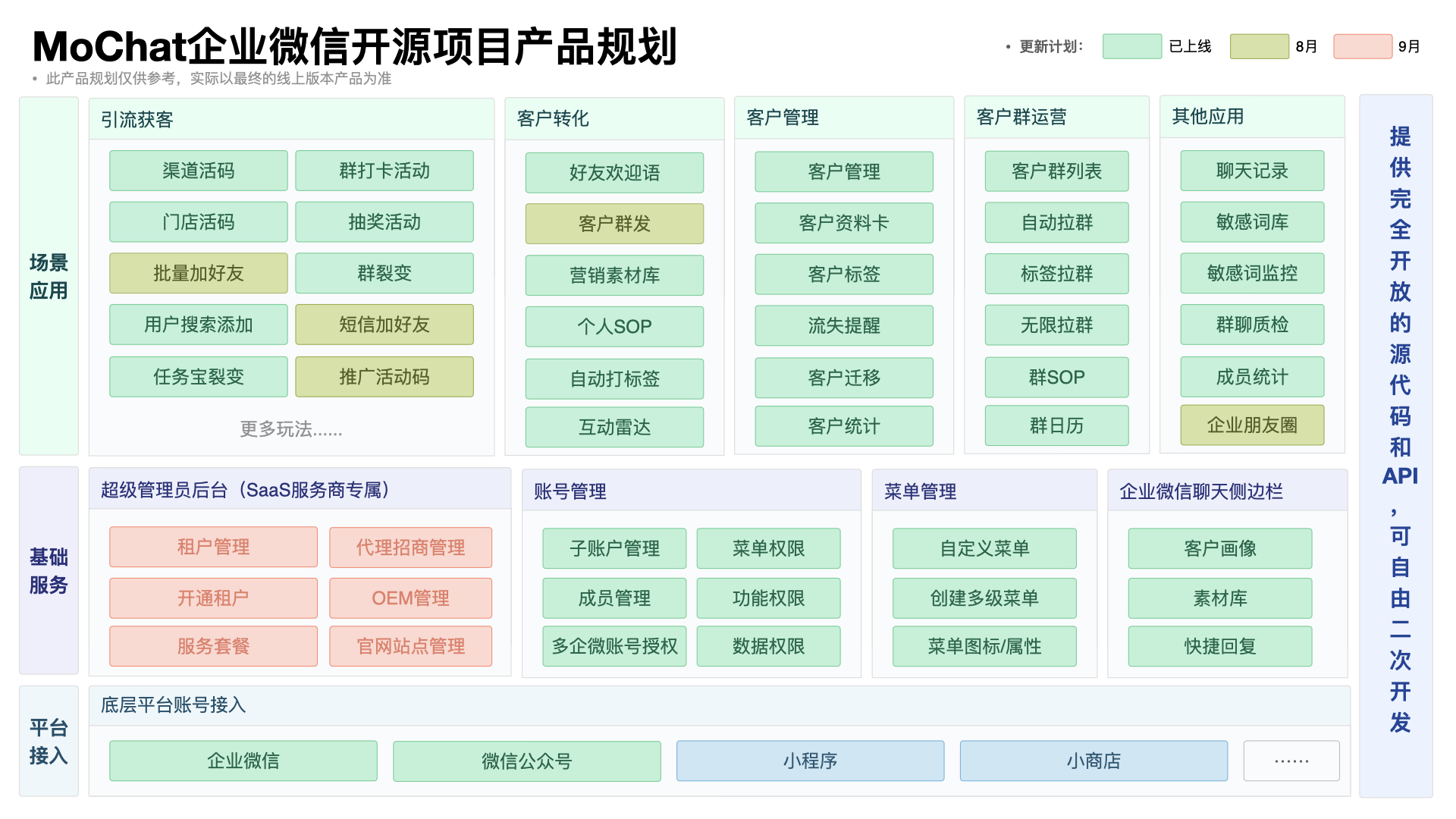 mochat 界面截图