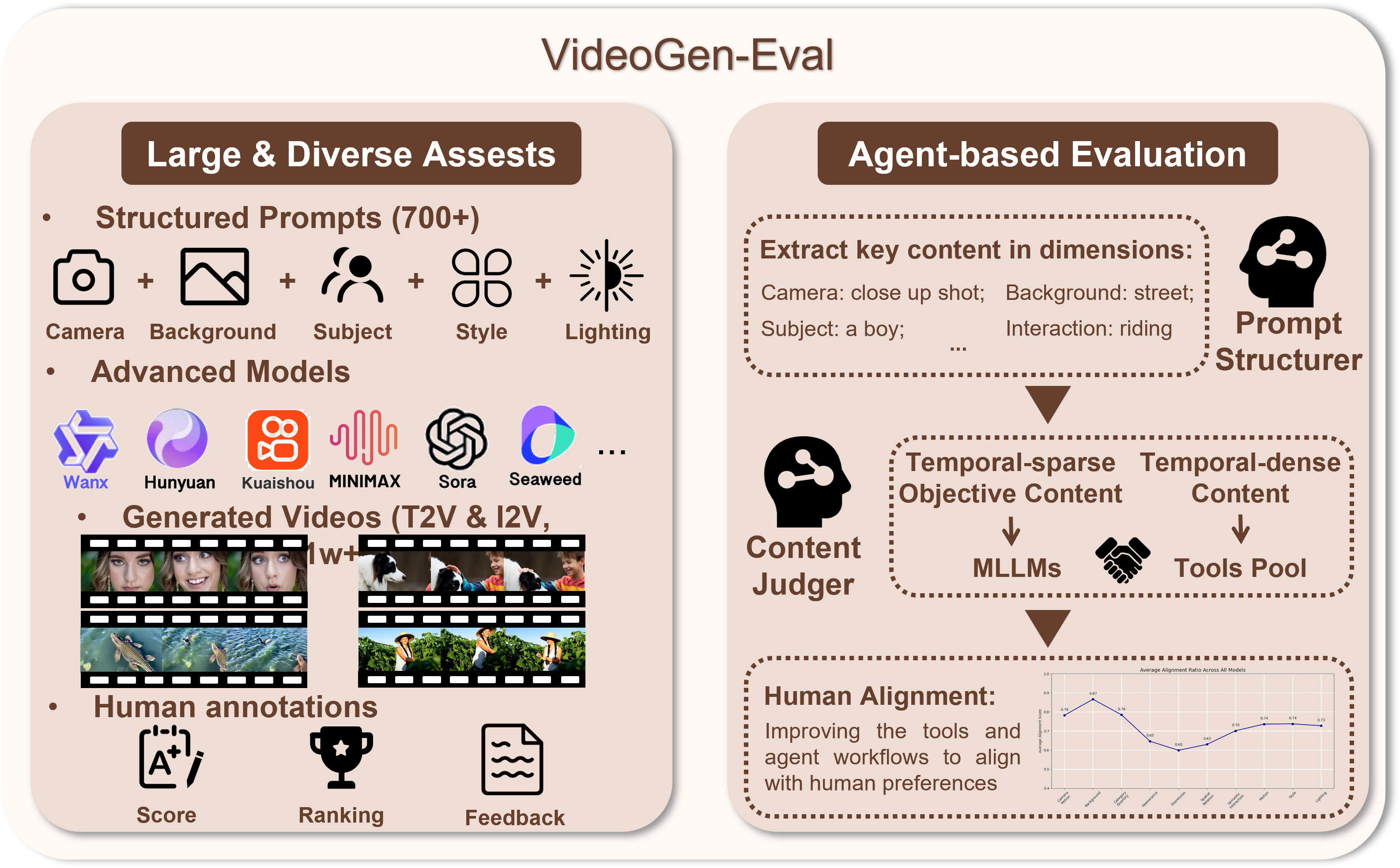 VideoGen-Eval 主界面