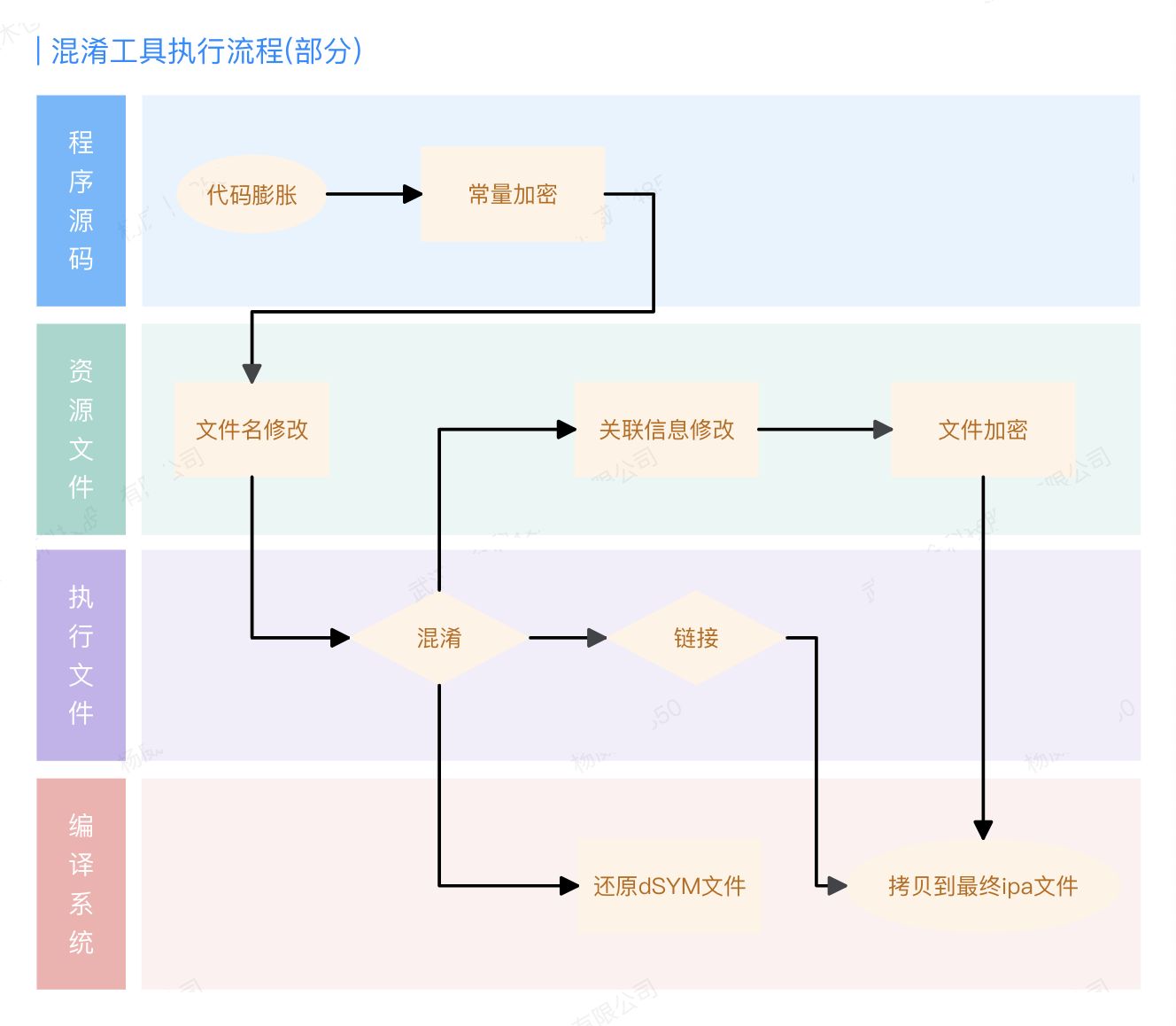 confuse-9live 主界面