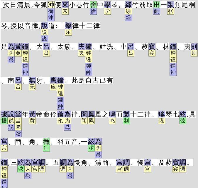 cc-visualize 界面截图
