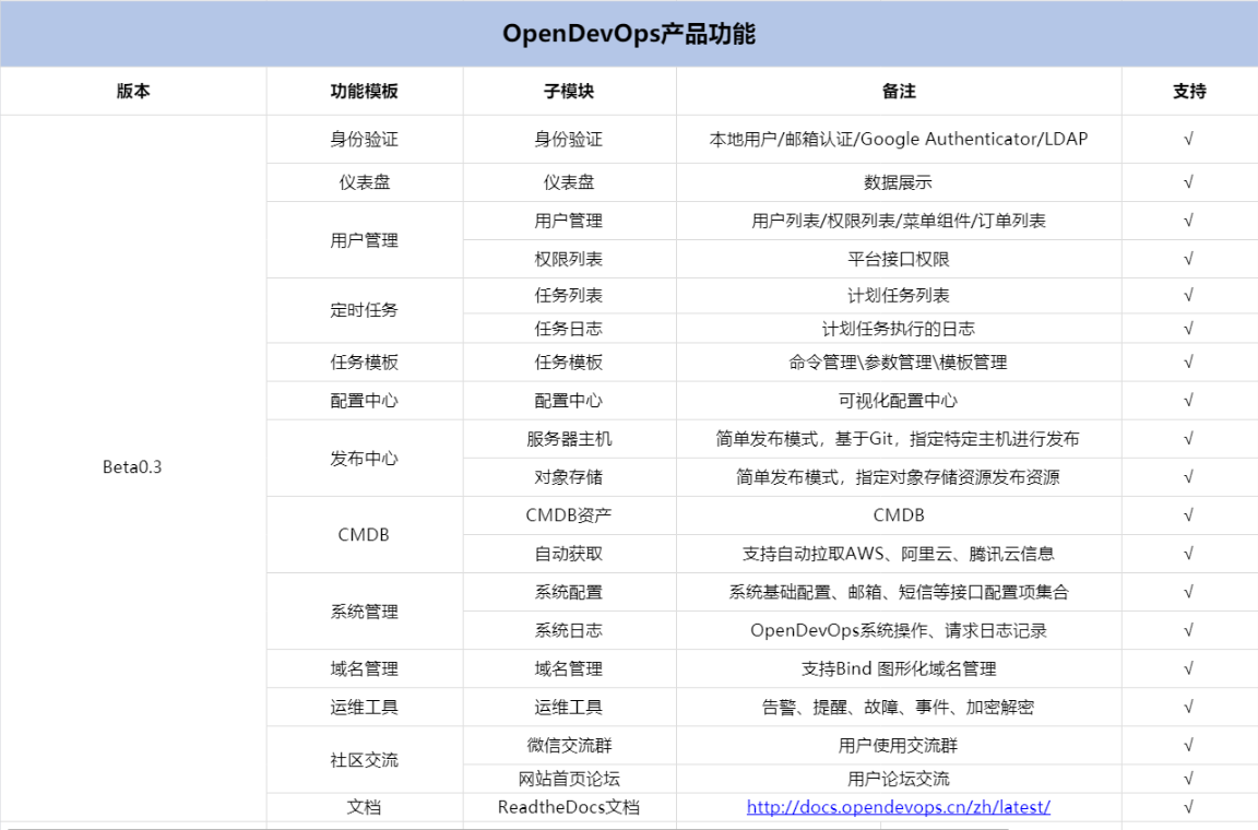 opendevops 界面截图