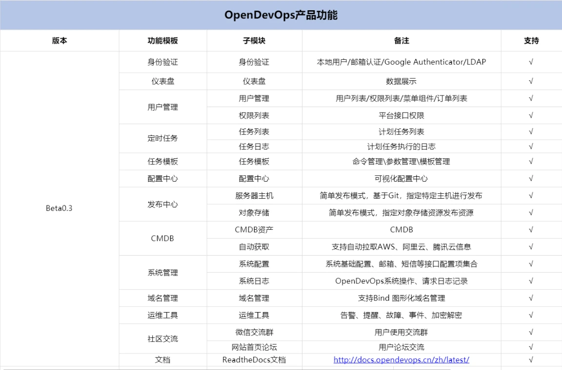 opendevops 界面截图