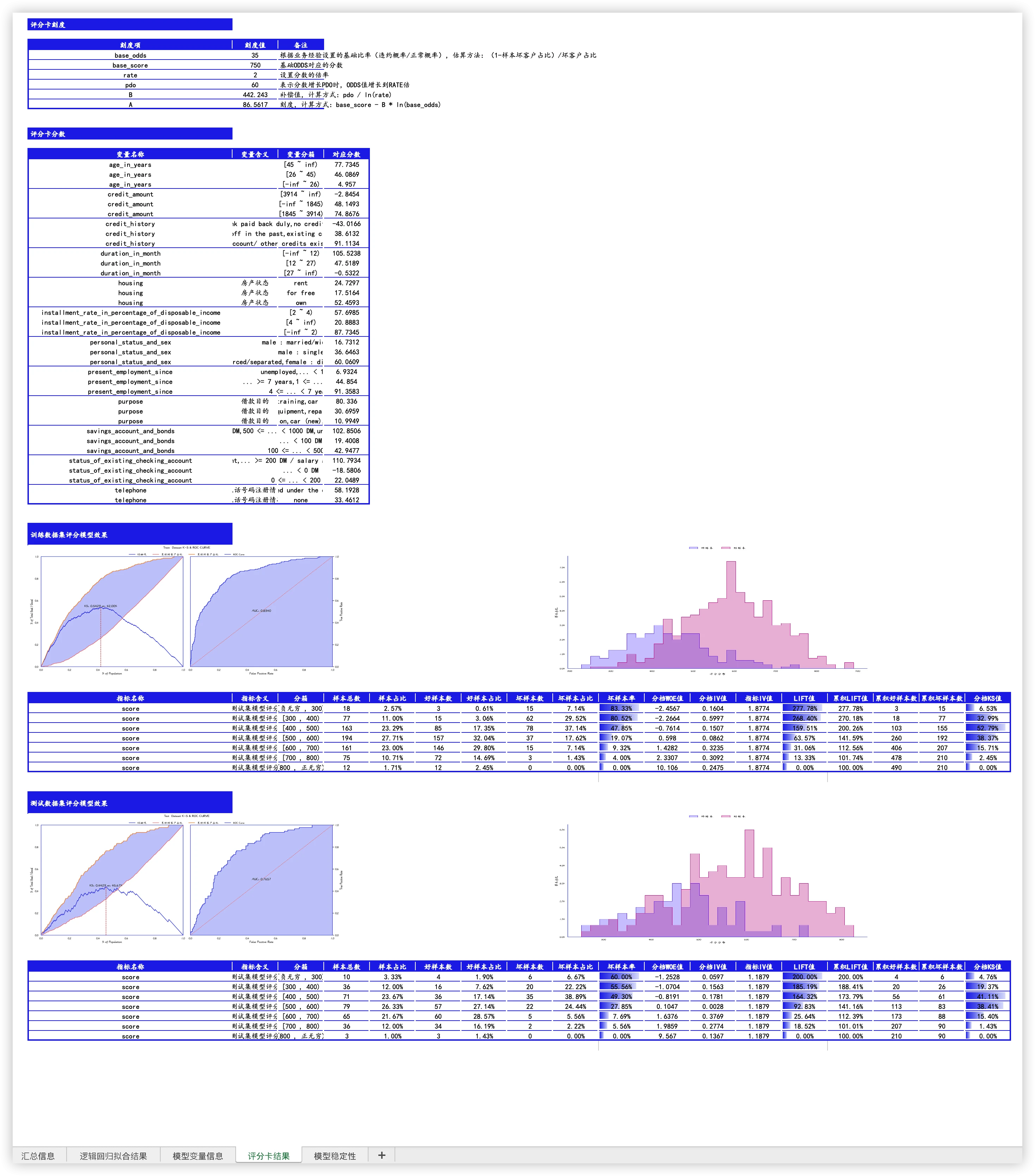 scorecardpipeline 主界面