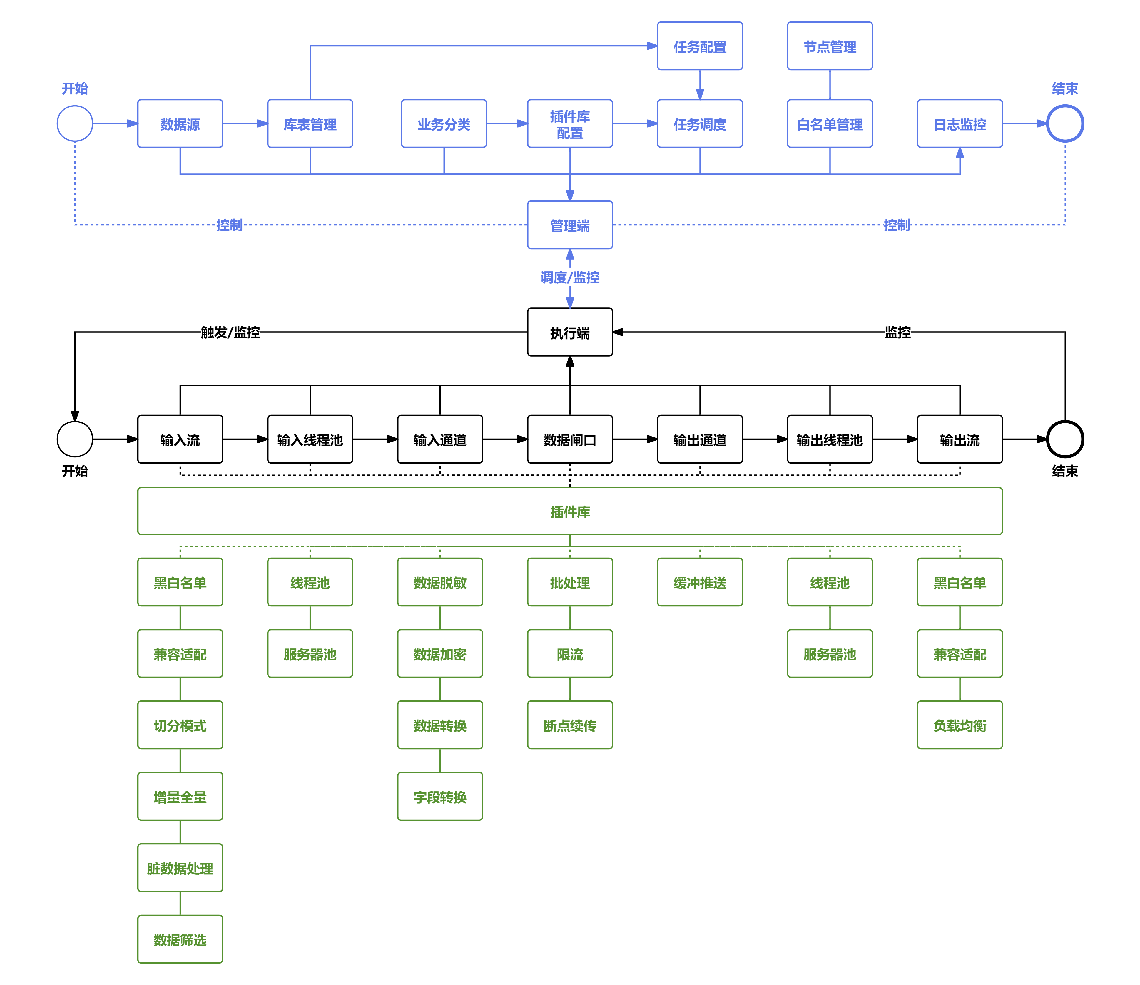 DataFlow-Engine 界面截图