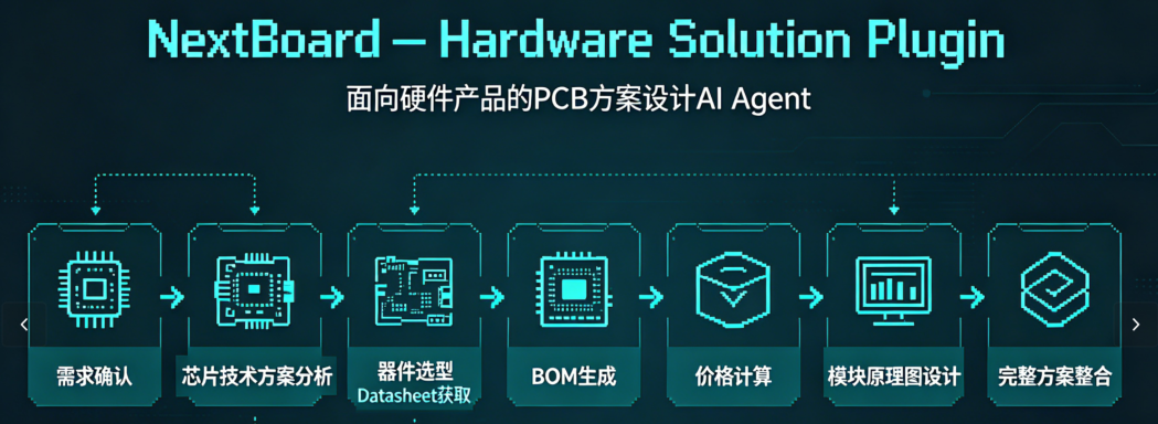 NextBoard 主界面