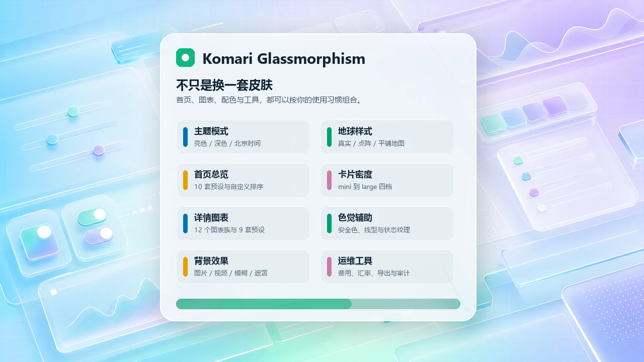 komari-theme-Glassmorphism 主界面