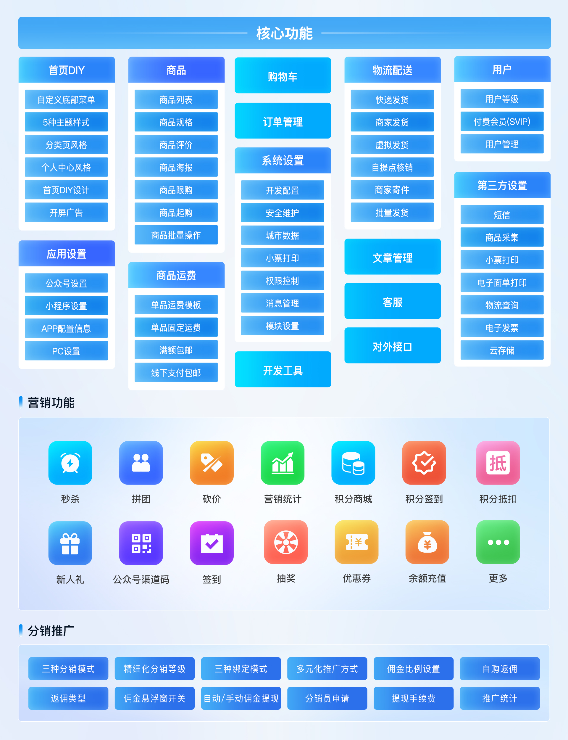 CRMEB 界面截图