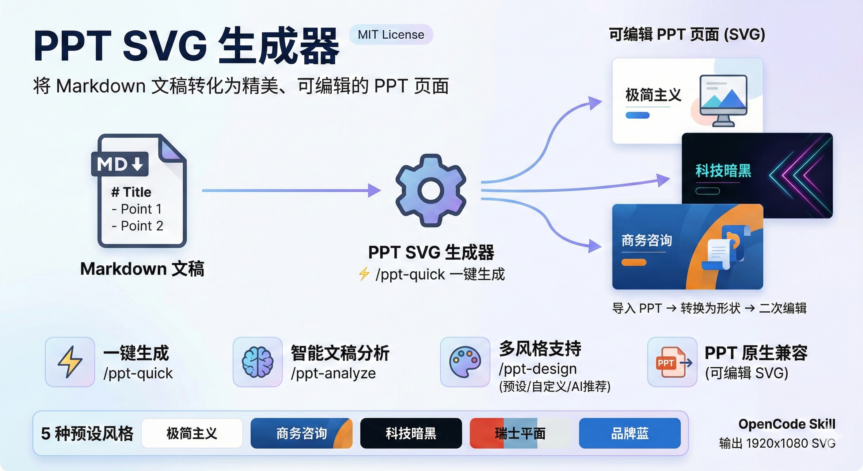 ppt-svg-generator 主界面